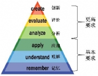 教学目标2-（布鲁姆）（美）