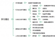 学习理论