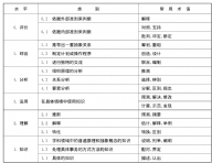 6级教学目标